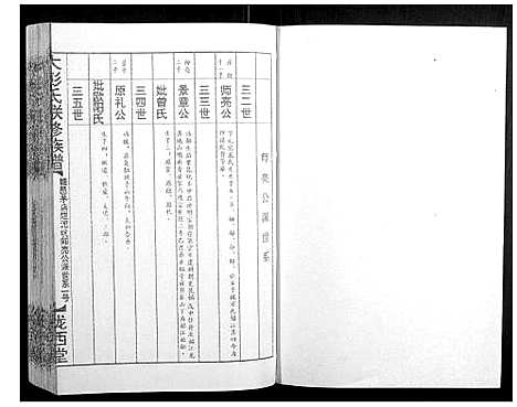 [下载][大彭氏联修族谱_40卷]江西.大彭氏联修家谱_三十八.pdf