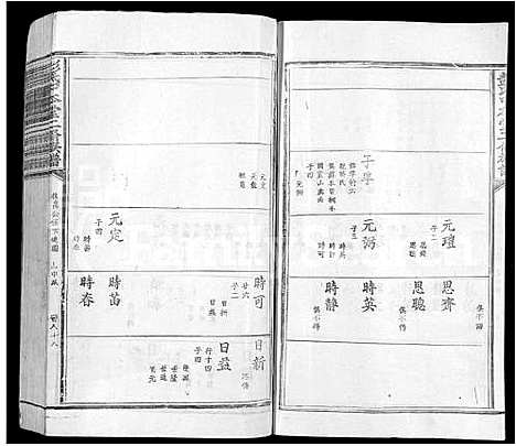 [下载][彭氏中本堂贰修族谱_15卷_序2卷]江西.彭氏中本堂贰修家谱_四.pdf