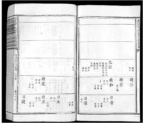 [下载][彭氏中本堂贰修族谱_15卷_序2卷]江西.彭氏中本堂贰修家谱_四.pdf