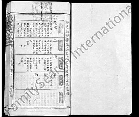 [下载][彭氏中本堂贰修族谱_15卷_序2卷]江西.彭氏中本堂贰修家谱_五.pdf