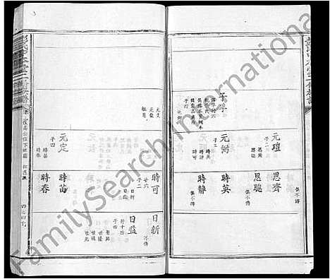 [下载][彭氏中本堂贰修族谱_15卷_序2卷]江西.彭氏中本堂贰修家谱_五.pdf