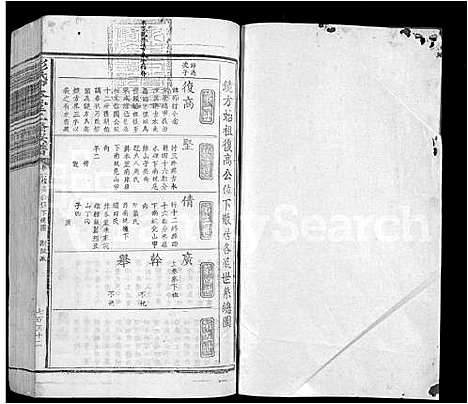 [下载][彭氏中本堂贰修族谱_15卷_序2卷]江西.彭氏中本堂贰修家谱_六.pdf