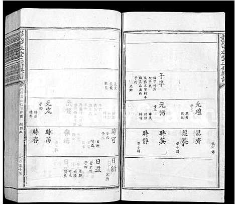 [下载][彭氏中本堂贰修族谱_15卷_序2卷]江西.彭氏中本堂贰修家谱_六.pdf