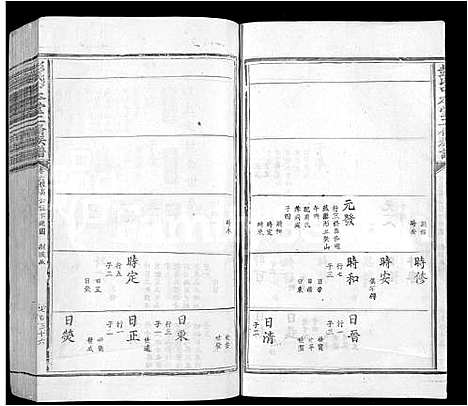 [下载][彭氏中本堂贰修族谱_15卷_序2卷]江西.彭氏中本堂贰修家谱_六.pdf