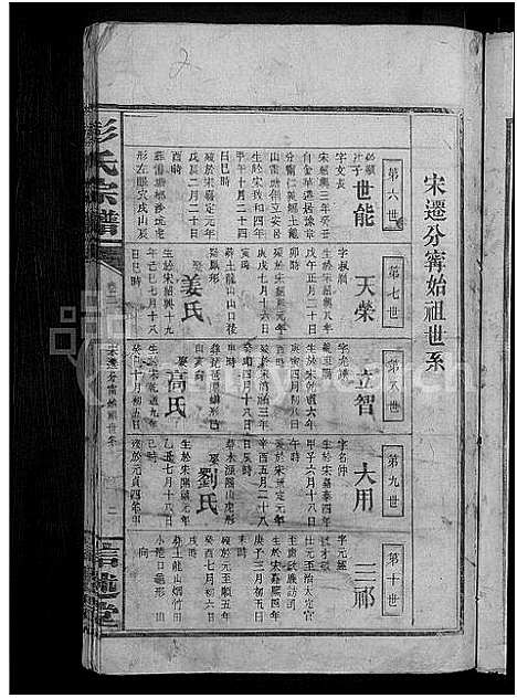 [下载][彭氏宗谱_20卷首2卷]江西.彭氏家谱_三.pdf