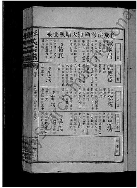 [下载][彭氏宗谱_20卷首2卷]江西.彭氏家谱_九.pdf