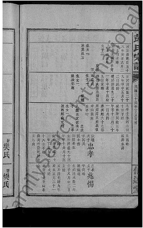 [下载][彭氏宗谱_20卷首2卷]江西.彭氏家谱_九.pdf