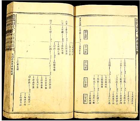 [下载][淮阳彭氏十四修族谱]江西.淮阳彭氏十四修家谱_四.pdf