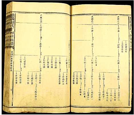 [下载][淮阳彭氏十四修族谱]江西.淮阳彭氏十四修家谱_四.pdf