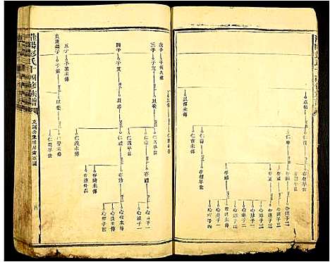 [下载][淮阳彭氏十四修族谱]江西.淮阳彭氏十四修家谱_六.pdf