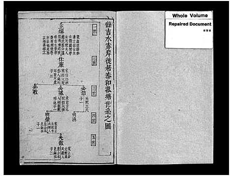 [下载][菰塘东彭氏赤岸分派谱_不分卷_菰塘东彭氏适均堂]江西.菰塘东彭氏赤岸分派谱_二.pdf