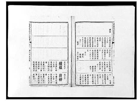 [下载][万载东溪彭氏族谱_5卷]江西.万载东溪彭氏家谱_六.pdf