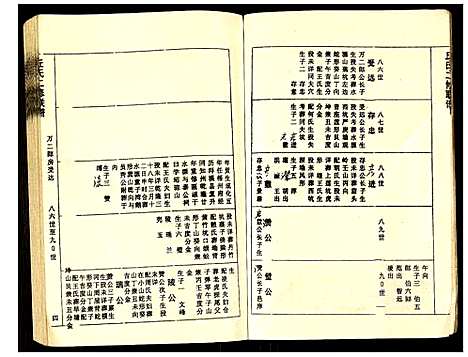 [下载][丘氏二修联谱]江西.丘氏二修联谱_四.pdf