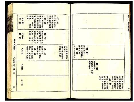 [下载][丘氏二修联谱]江西.丘氏二修联谱_五.pdf