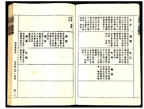 [下载][丘氏二修联谱]江西.丘氏二修联谱_八.pdf