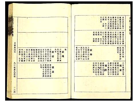 [下载][丘氏二修联谱]江西.丘氏二修联谱_十四.pdf