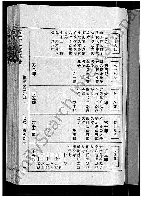 [下载][丘氏二修联谱_不分卷]江西.丘氏二修联谱_九.pdf