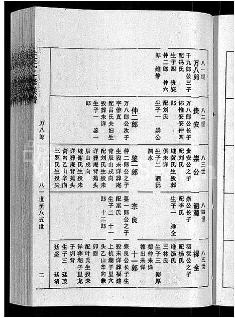 [下载][丘氏二修联谱_不分卷]江西.丘氏二修联谱_三十一.pdf