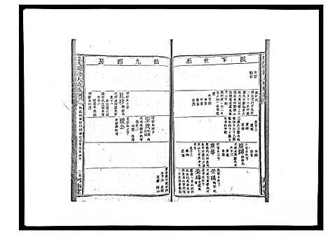 [下载][丘氏联修大成族谱_不分卷]江西.丘氏联修大成家谱_九.pdf