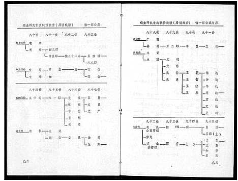 [下载][瑞金丘_邱_氏族谱]江西.瑞金丘邱氏家谱_三.pdf