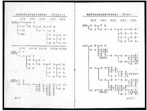 [下载][瑞金丘_邱_氏族谱]江西.瑞金丘邱氏家谱_四.pdf