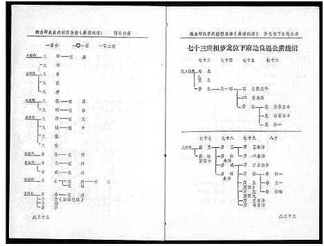 [下载][瑞金丘_邱_氏族谱]江西.瑞金丘邱氏家谱_四.pdf