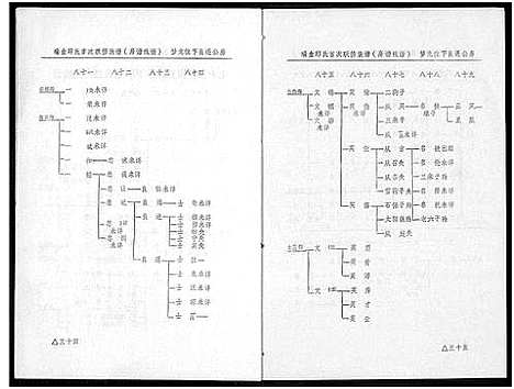 [下载][瑞金丘_邱_氏族谱]江西.瑞金丘邱氏家谱_四.pdf