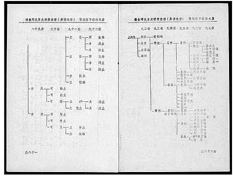 [下载][瑞金丘_邱_氏族谱]江西.瑞金丘邱氏家谱_八.pdf