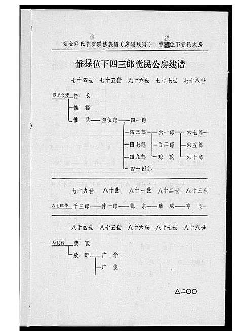 [下载][瑞金丘_邱_氏族谱]江西.瑞金丘邱氏家谱_十一.pdf