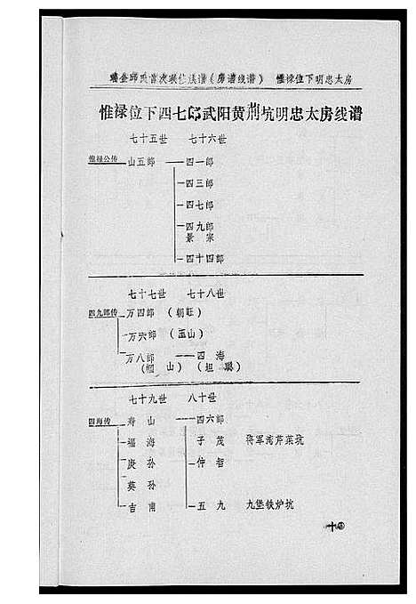 [下载][瑞金丘_邱_氏族谱]江西.瑞金丘邱氏家谱_十二.pdf