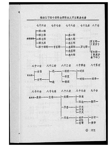 [下载][瑞金丘_邱_氏族谱]江西.瑞金丘邱氏家谱_十五.pdf