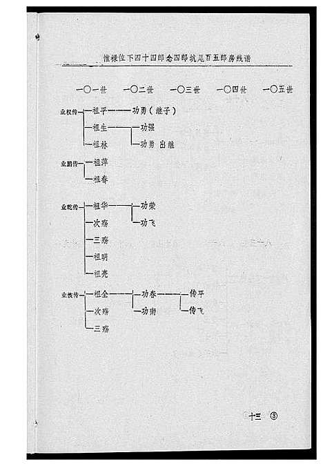 [下载][瑞金丘_邱_氏族谱]江西.瑞金丘邱氏家谱_十五.pdf