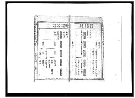 [下载][石城田背邱氏五修族谱]江西.石城田背邱氏五修家谱_二.pdf