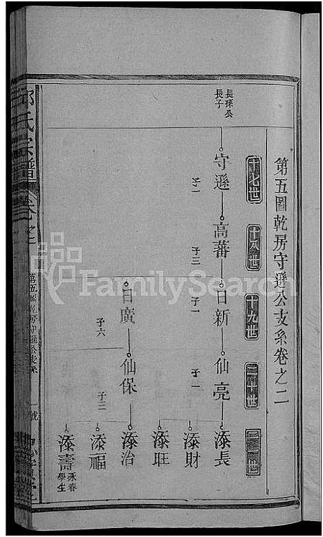 [下载][邱氏宗谱_残卷]江西.邱氏家谱_一.pdf