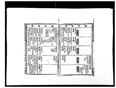 [下载][邱氏联修大成族谱_不分卷]江西.邱氏联修大成家谱_三.pdf