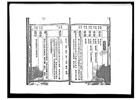 [下载][邱氏重修族谱_不分卷]江西.邱氏重修家谱_一.pdf