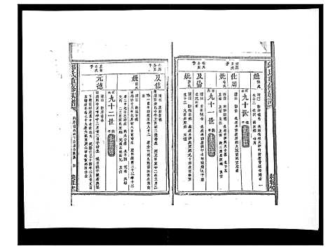 [下载][邱氏重修族谱_不分卷]江西.邱氏重修家谱_七.pdf