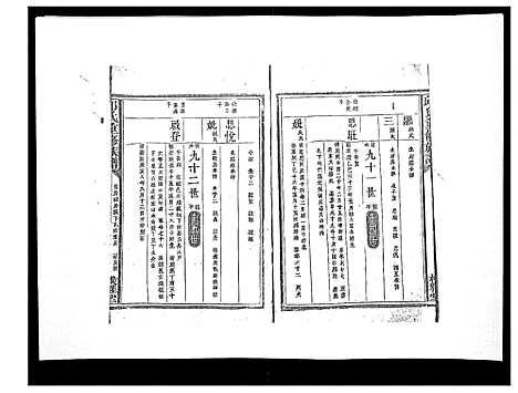 [下载][邱氏重修族谱_不分卷]江西.邱氏重修家谱_八.pdf