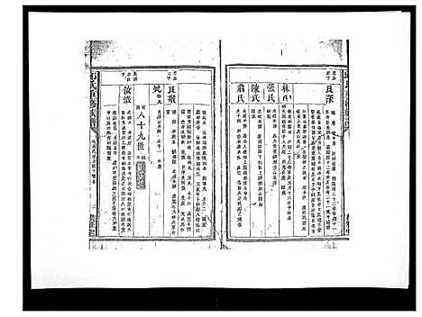 [下载][邱氏重修族谱_不分卷]江西.邱氏重修家谱_九.pdf