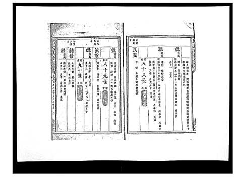 [下载][邱氏重修族谱_不分卷]江西.邱氏重修家谱_十.pdf