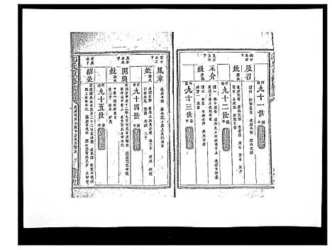 [下载][邱氏重修族谱_不分卷]江西.邱氏重修家谱_十.pdf