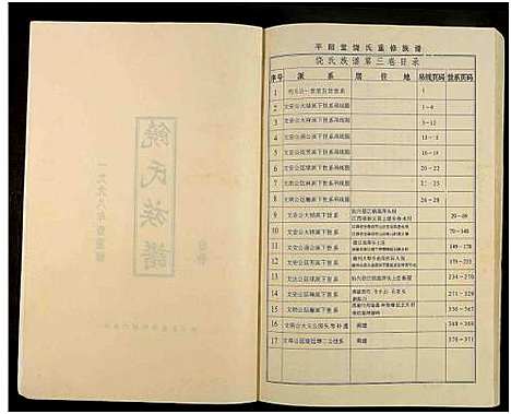 [下载][饶氏族谱_8卷补遗1卷_饶氏族谱_平阳堂饶氏重修族谱]江西/广东.饶氏家谱_三.pdf