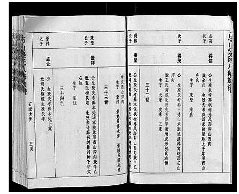 [下载][历山饶氏八修族谱_不分卷]江西.历山饶氏八修家谱_五.pdf