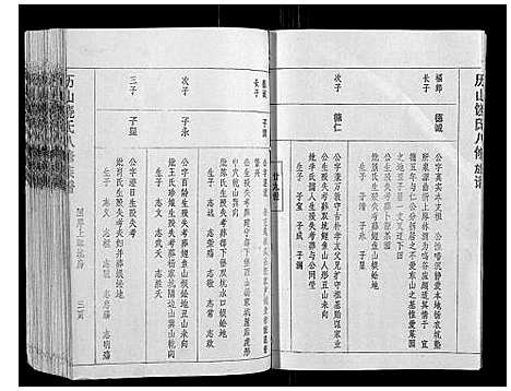 [下载][历山饶氏八修族谱_不分卷]江西.历山饶氏八修家谱_七.pdf