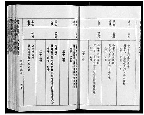 [下载][历山饶氏八修族谱_不分卷]江西.历山饶氏八修家谱_八.pdf