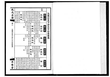 [下载][饶氏宗谱]江西.饶氏家谱_三.pdf