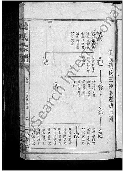 [下载][饶氏宗谱_19卷]江西.饶氏家谱_三.pdf