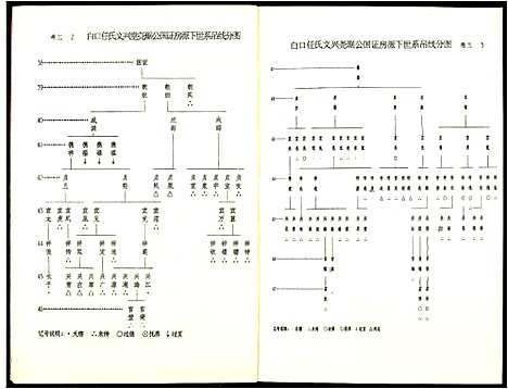 [下载][雩都任氏六修族谱]江西.雩都任氏六修家谱_三.pdf