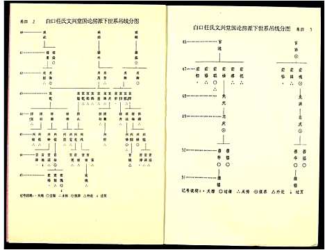 [下载][雩都任氏六修族谱]江西.雩都任氏六修家谱_四.pdf