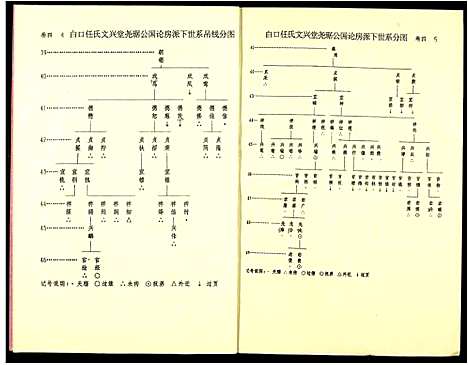 [下载][雩都任氏六修族谱]江西.雩都任氏六修家谱_四.pdf